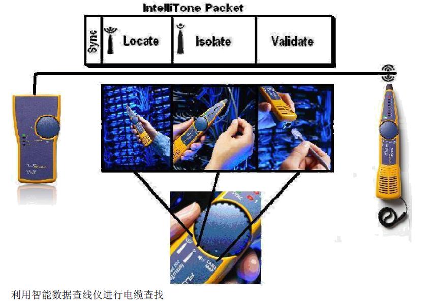 单击放大
